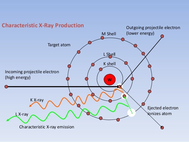 The Emission Quanta of Characteristic X-Rays